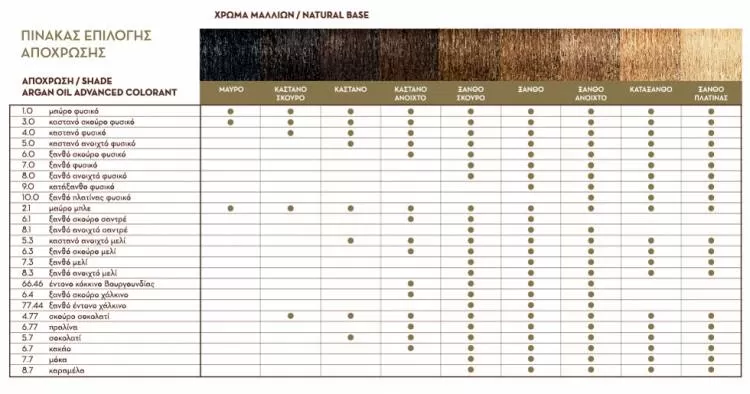 Korres Argan Oil Advanced Colorant 77.44 Ξανθό Έντονο Χάλκινο