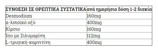 Doctor´s Formulas Stealiver για τη λειτουργία του ήπατος 30 δισκία