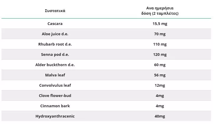 Specchiasol Cotidierbe 45 ταμπλέτες