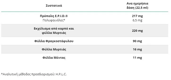 Specchiasol E.P.I.D. Oligomir 170ml