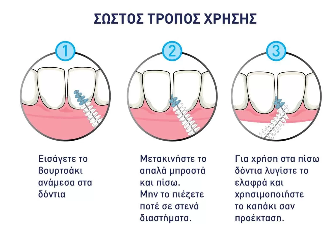 Plac Away Μεσοδόντιο Βουρτσάκι Triple Action 0.60mm Μπλε 6τεμ