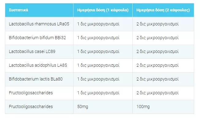 Helenvita Probalance με Προβιοτικά και Πρεβιοτικά 15 κάψουλες